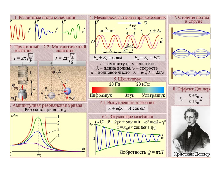 Плакаты по физике "Механика"
