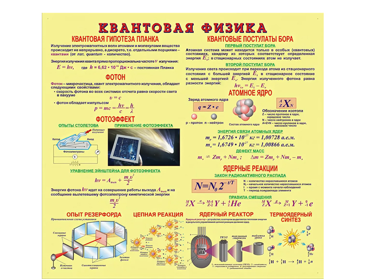 Плакаты по физике "Квантовая физика"