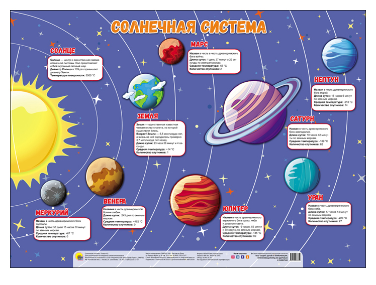 Плакаты по астрономии 