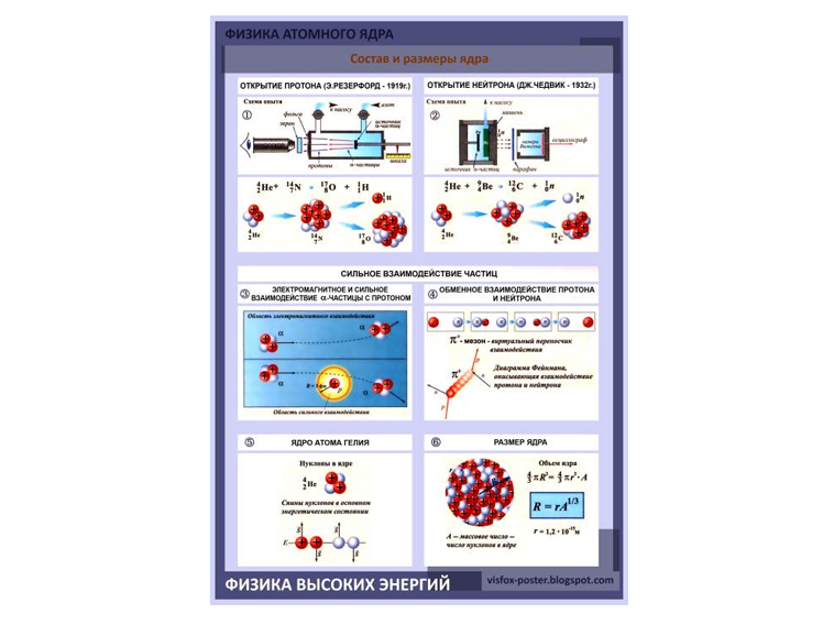 Плакаты "Физика 7 класс" 
