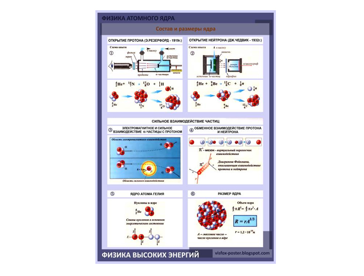 Плакаты "Физика 9 класс"