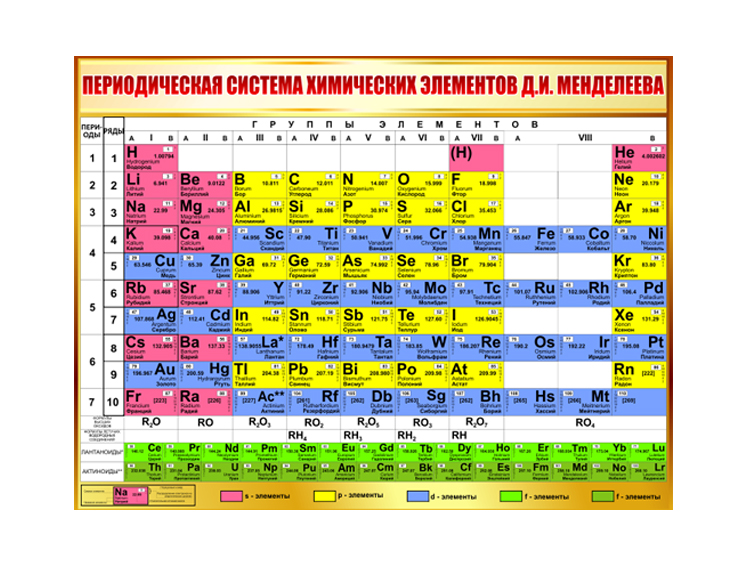 Стенд "Периодическая система химических 