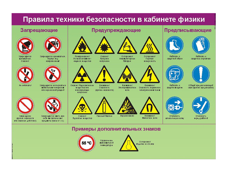 Стенд "Техника безопасности в кабинете физики"