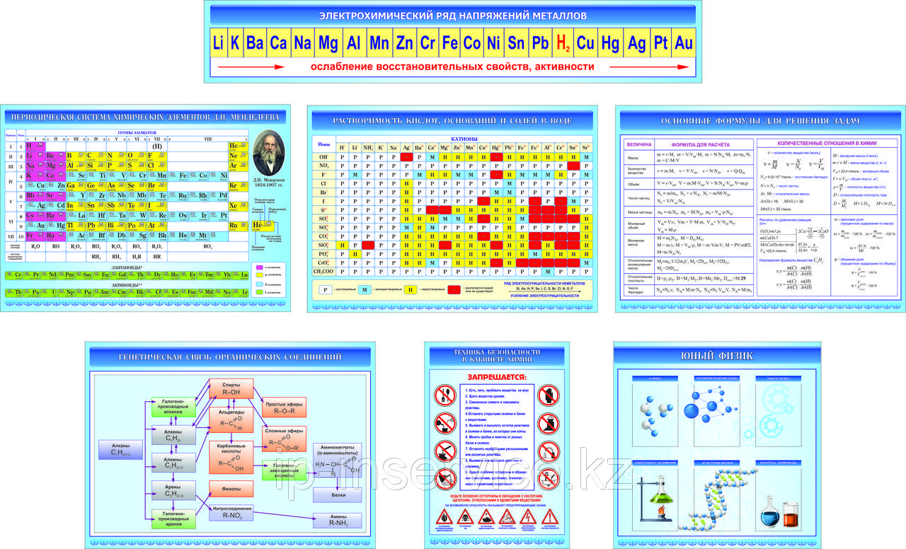 Плакаты по химии "Неорганическая химия"