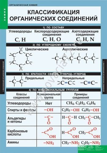 Плакаты по химии "Органическая химия"