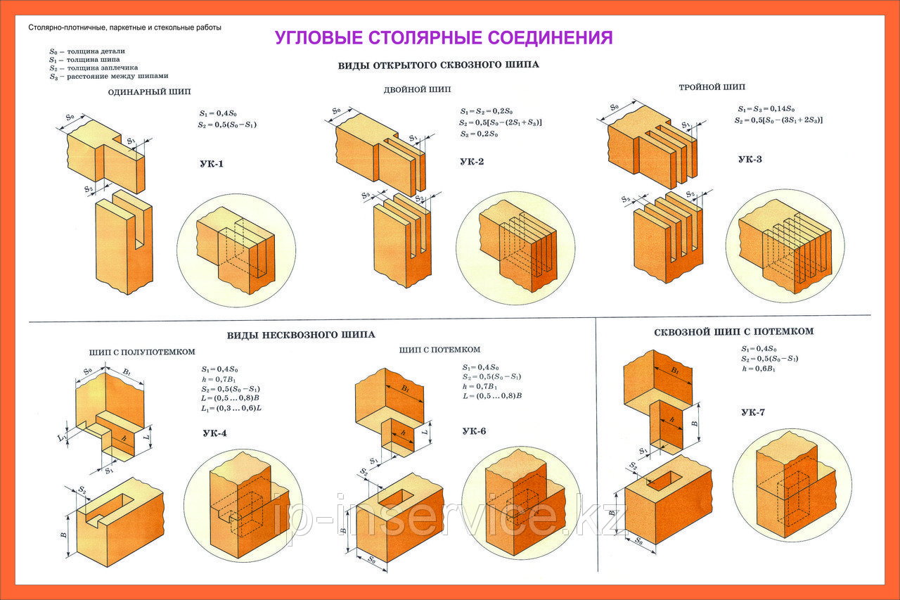 Плакат  «Столярные соединения»