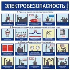 Плакат «Электрический ток в промышленности и в быту»