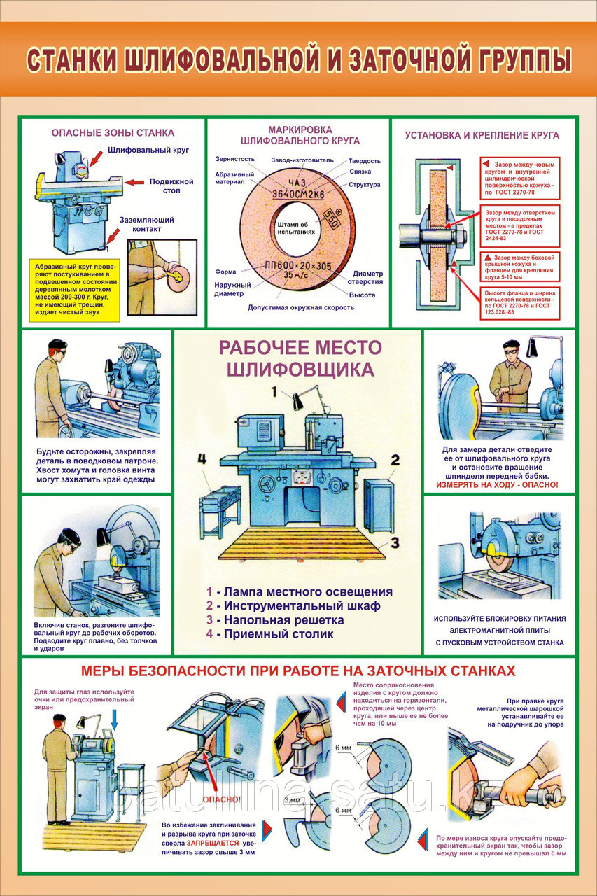 Плакат «Металлообрабатывающие станки»