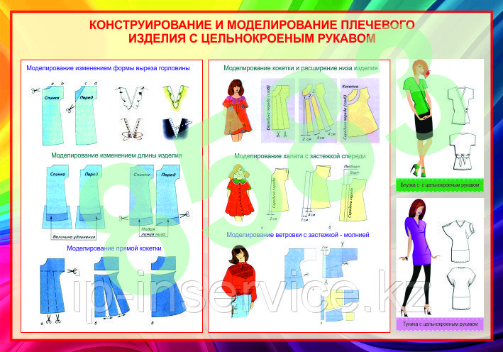 Влажно-тепловая обработка 